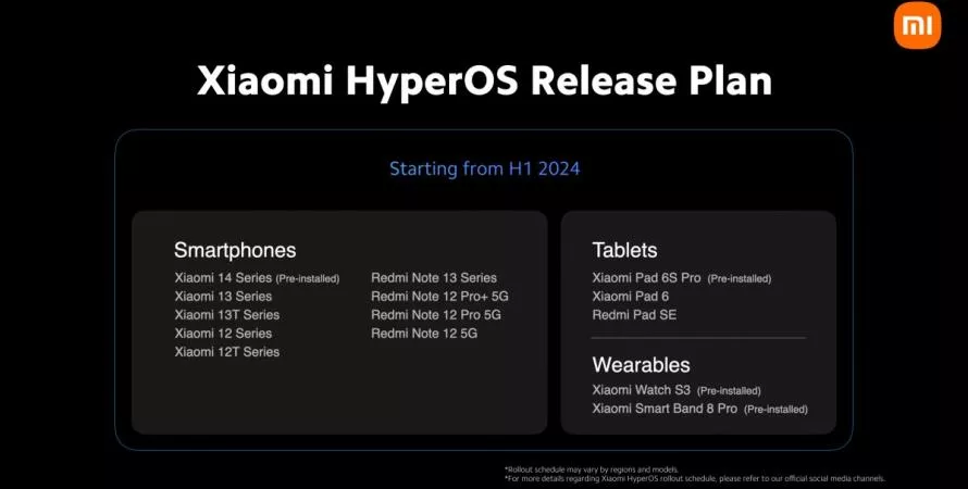Xiaomi dévoile le calendrier des mises à jour HyperOS pour le premier semestre 2024