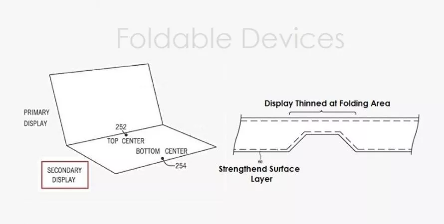 Apple réinvente l'écran pliable : Adieu les plis pour iPhone et iPad