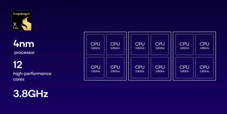 Nouvelles croustillantes sur le Samsung Galaxy Book4 Edge équipé du Snapdragon X Elite