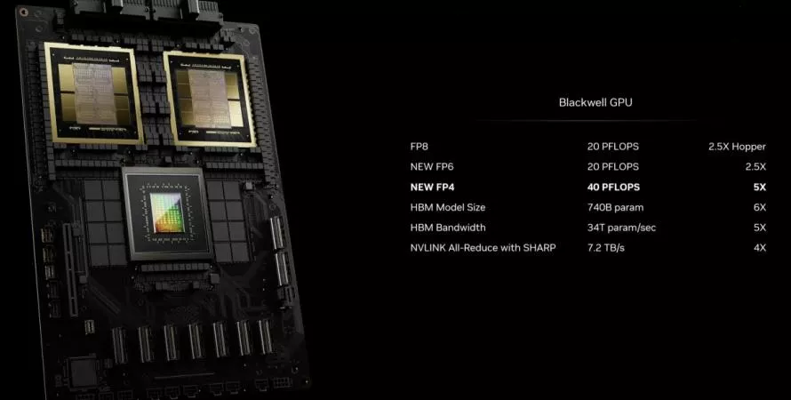 Nvidia lance le GPU Blackwell B200, une révolution pour l'IA
