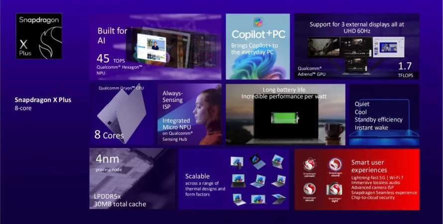 Snapdragon X Plus 8 cœurs : une version allégée dévoilée avant l'IFA 2024