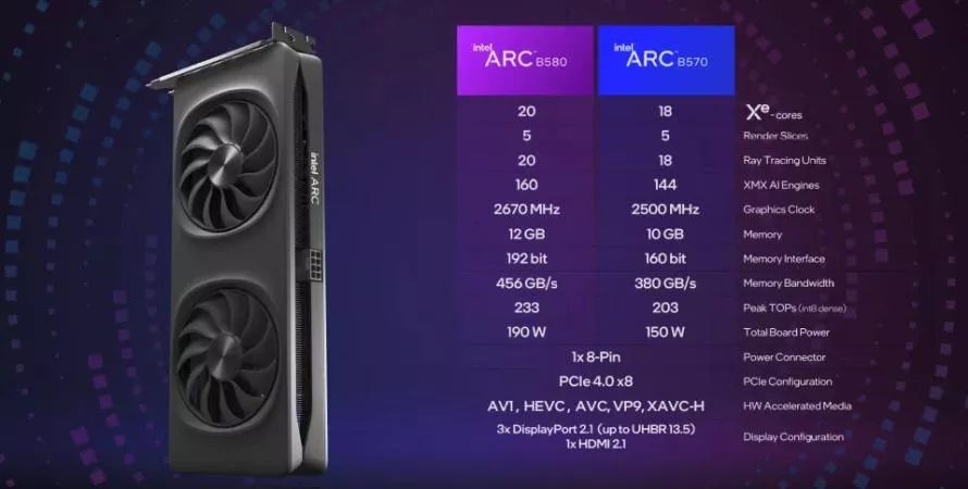 Intel dévoile ses nouvelles cartes graphiques Arc B580 et B570 à prix serré