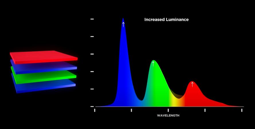 Écrans PC : le match au sommet entre QD-OLED et Tandem OLED