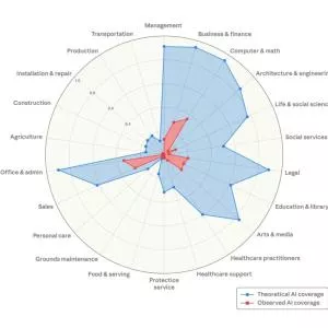 Intelligence artificielle : votre métier est-il réellement sur la sellette ?