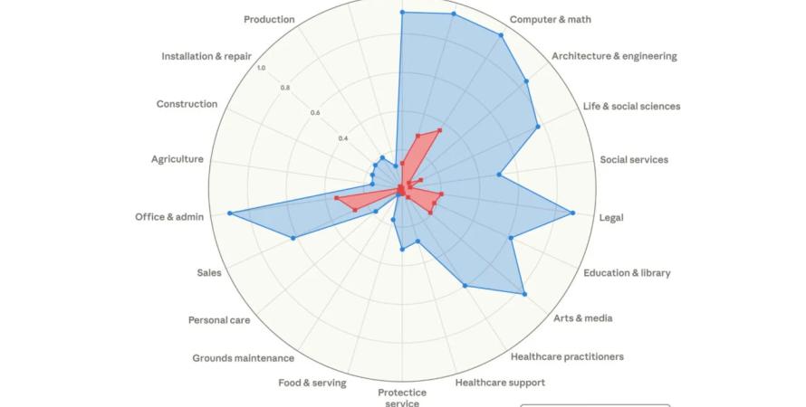 Intelligence artificielle : votre métier est-il réellement sur la sellette ? Intelligence artificielle : votre métier est-il réellement sur la sellette ?
